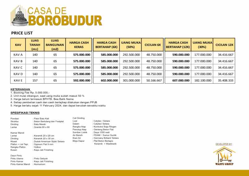 rumah murah di pusat keajaiban candi borobudur