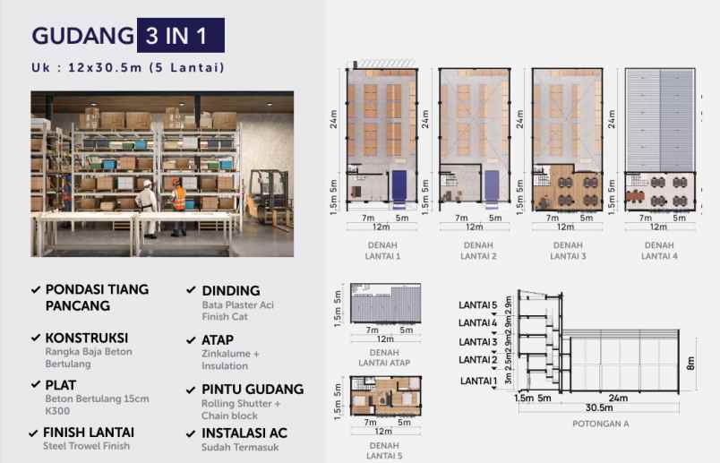 dijual ruko gudang kantor jalan saluran irigasi