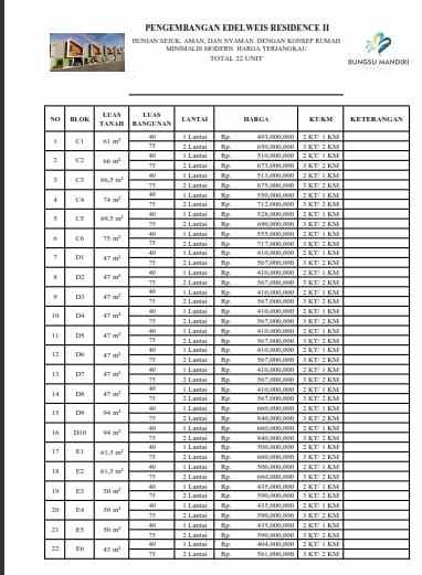 dijual rumah jl raya pondok rajeg