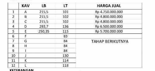 dijual rumah jl rs fatmawati raya