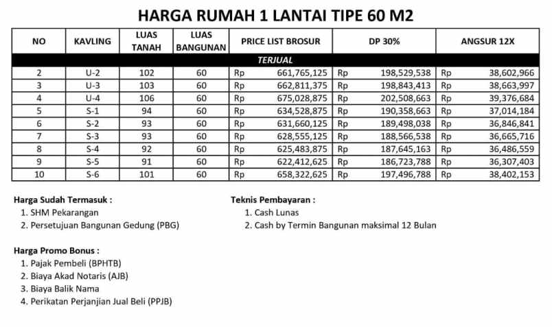 dijual rumah sambiroto purwomartani kec