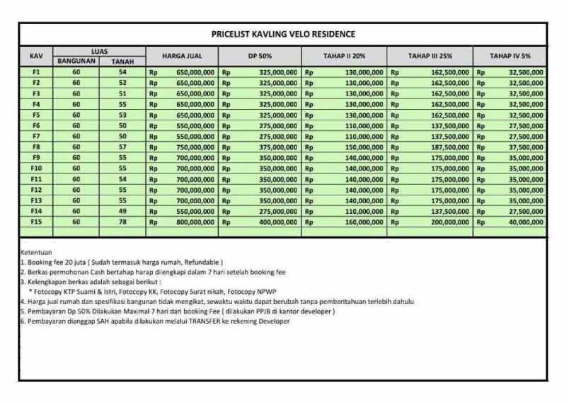 dijual rumah tanjung barat