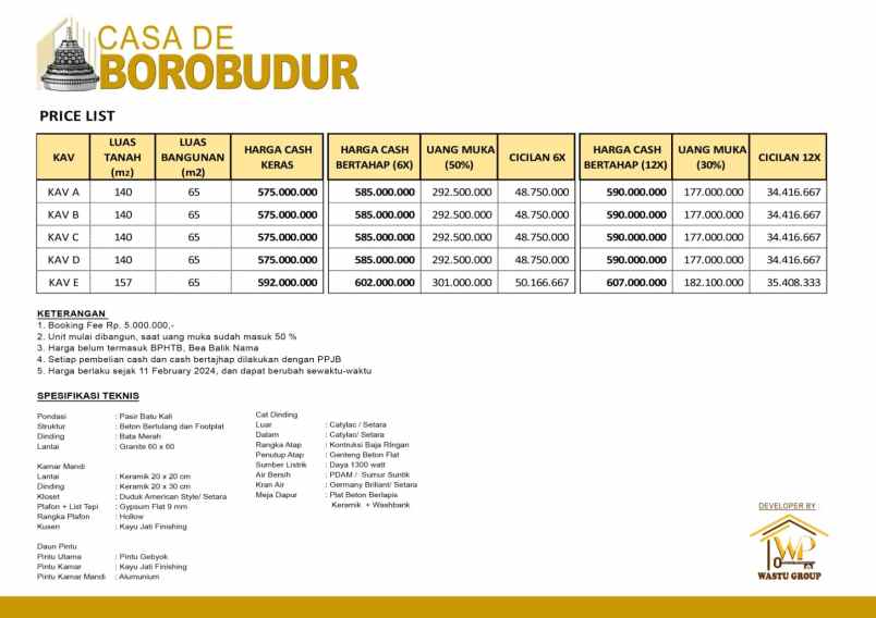 dijual rumah tegalarum