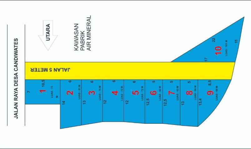 dijual tanah sumber bening candiwates