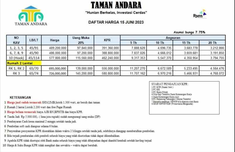 hunian terbatas one gate tmn andara bangetayu semarang