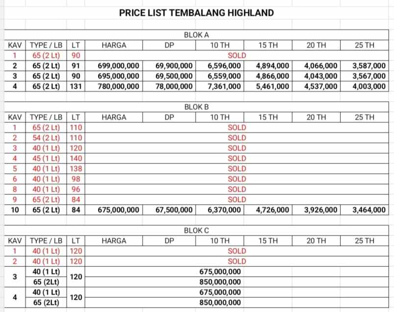 perumahan highland mangunharjo tembalang semarang