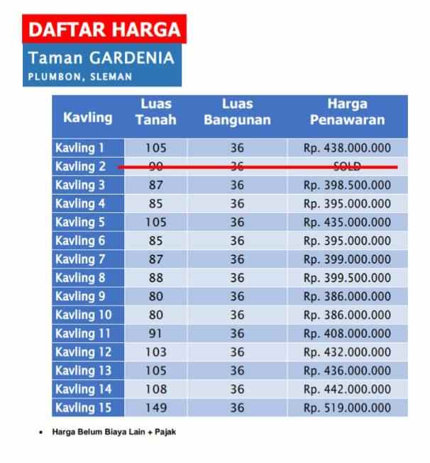 rumah baru murah lokasi strategis di plumbon sleman