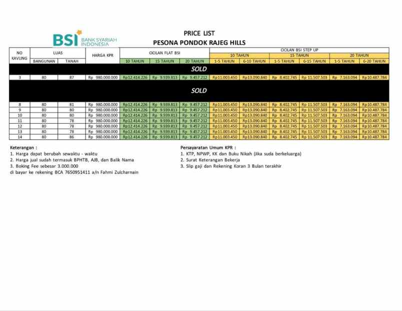 rumah ready stok sisa 4 unit lagi all in biaya kpr