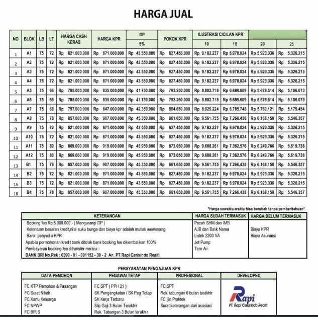 cluster minimalis modern dekat kranggan waterpark