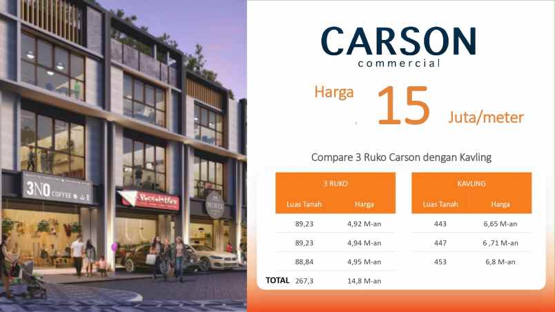 dijual ruko gudang kantor sepong