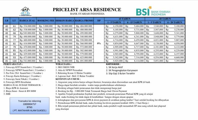 dijual rumah bojongsari depok kota