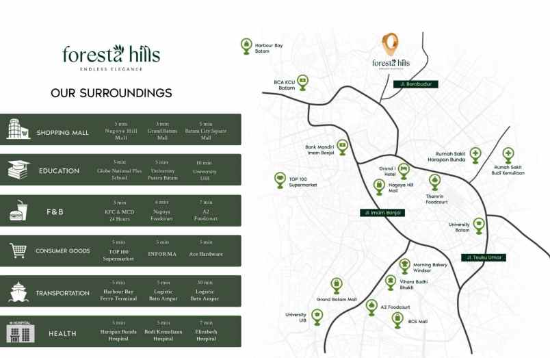 dijual rumah foresta hills