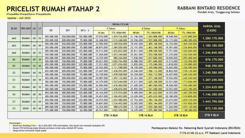 dijual rumah pondok aren tangerang selatan