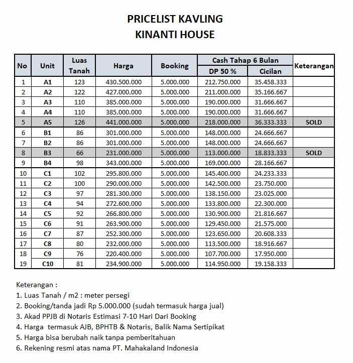 dijual tanah cluster jatihandap