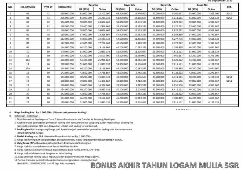 dipasarkan kavling siap bangun dekat ipb bogor