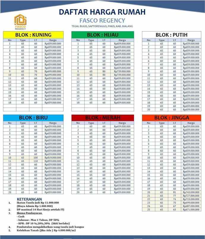 hunian di lengkapi dengan fasum lengkap