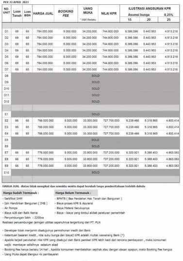 tahap 2 cluster akse mobil bebas banjir di ciangsana