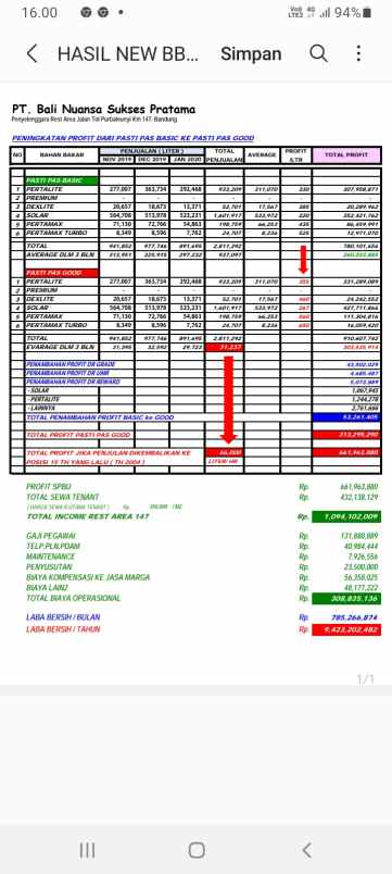 dijual ruko gudang kantor tol purbaleunyi km 147