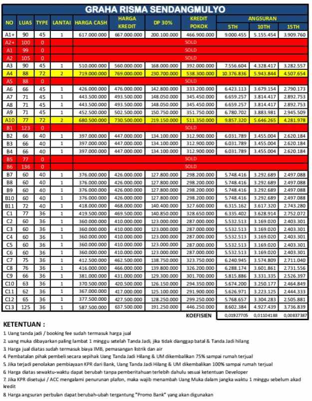 dijual rumah bukit flamboyan iv