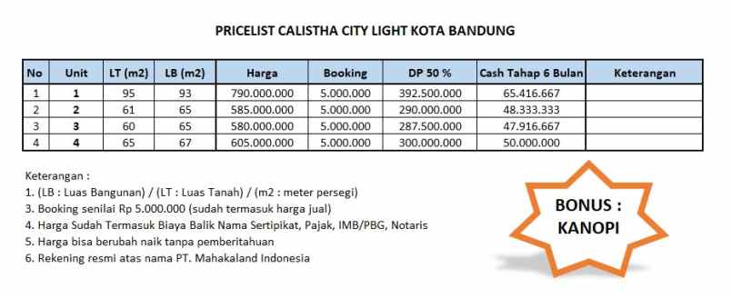 dijual rumah cluster calista city light