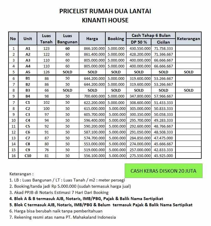 dijual rumah cluster kinanti house