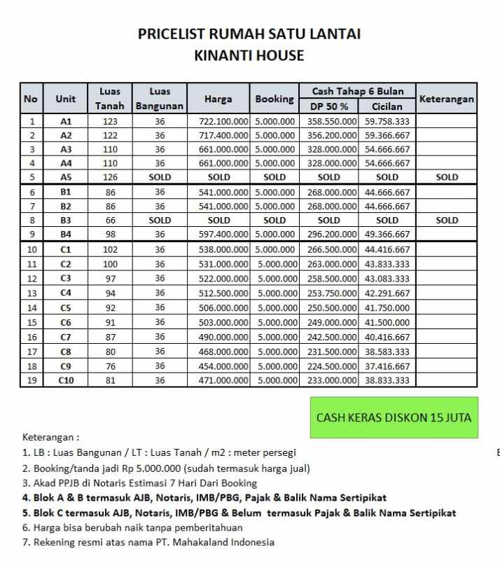 dijual rumah cluster kinanti house