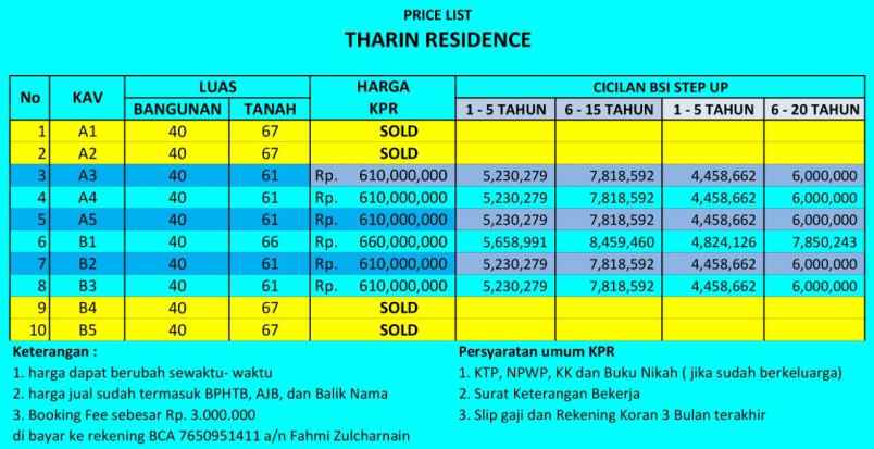 dijual rumah gg hj senin kalibaru kec