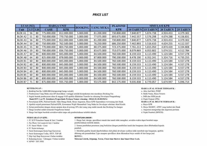 dijual rumah jl bintara jaya bintara bekasi