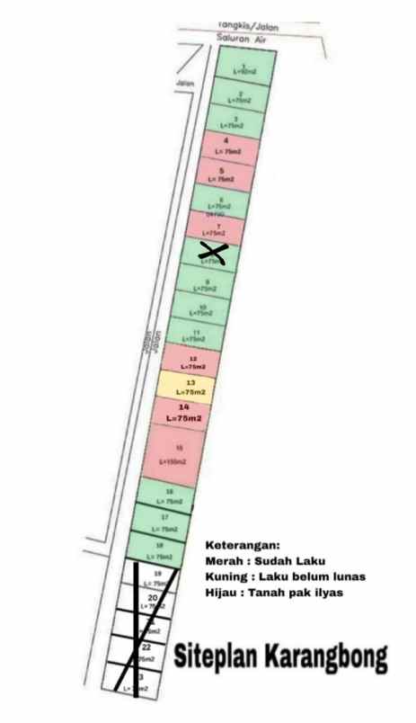 dijual rumah karangbong gedangan