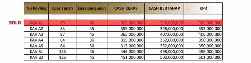 dijual rumah murah 300 jutaan di selomartani kalasan