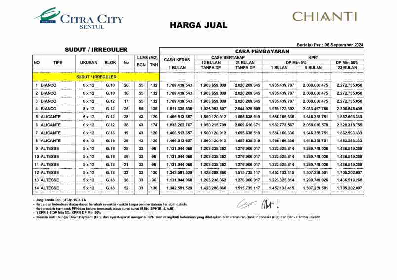 dijual rumah sentul city