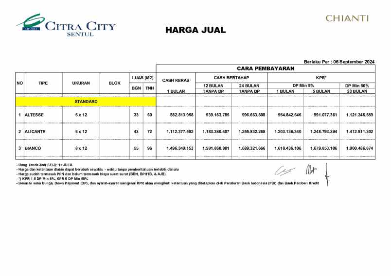 dijual rumah sentul city