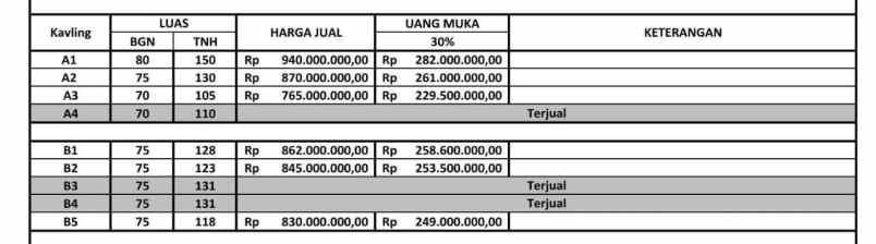 dijual rumah wedomartani