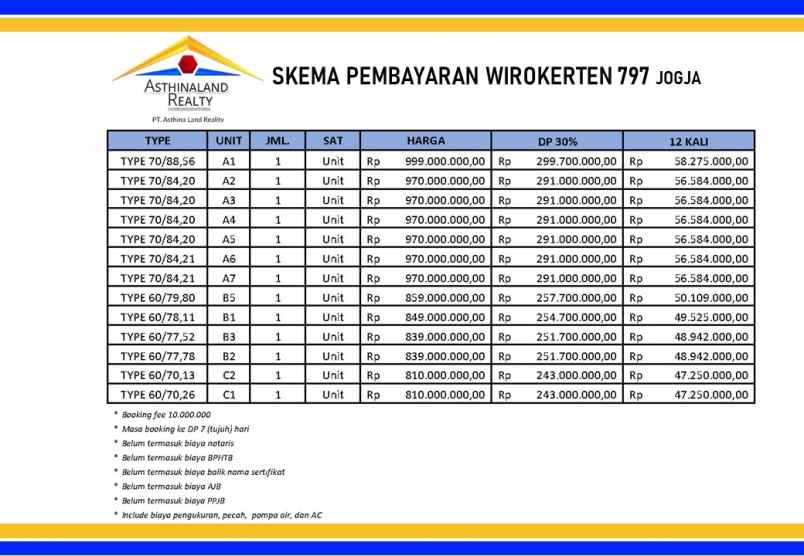 rumah cantik 2 lantai paling murah di banguntapan