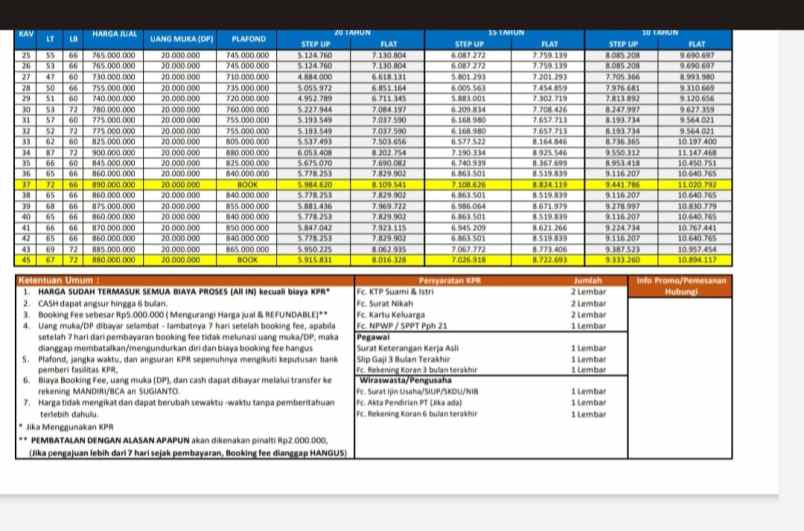 rumah mezzanine 700 jt an di mekarsari cimanggis depok