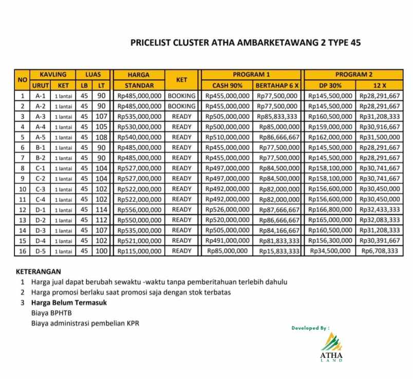 rumah modern murah ajuk ambar 2