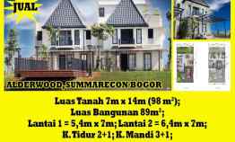 alfa property rumah alderwood summarecon bogor