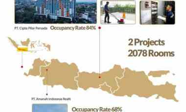 Invasi Pasar ApartKost Cordova Mahasiswa Net Profit 9J Net Profit 9J