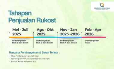 Gairah Untung Investasi Properti Syariah Cordova sudah Banya sudah Ban