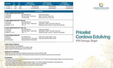 Dari Tanah Kos Apartemen Mahasiswa Cordova Untung Tiap Hari Untung Tia
