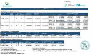 Coba Monetisasi ApartKost Cordova Gratis Sewa Gratis Sewa