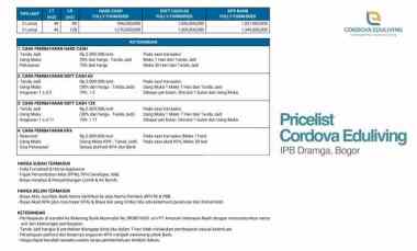 HITS Apartemen Mahasiswa Cordova Mahasiswa Selalu Datang Mahasiswa Sel