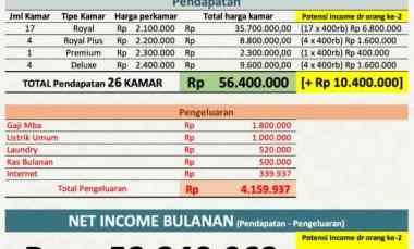 Kost Dijual di Tomang dekat Trisaksti