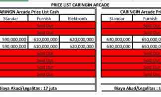 Dijual Rumah Siap Huni Kondisi Baru di Caringin