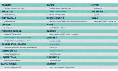 Hunian Murah dan Strategis di Karah TamaAsri Surabaya