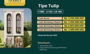 Investasi Kost Kerjasama Asrama Kampus IPB