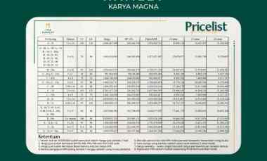 investasi perumahan strategis surabaya timur