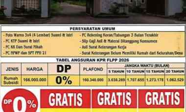 Rumah Dijual di Jl. Mayabon Kel. Banjarsari Kec. Cipocok Jaya Kota Serang Banten